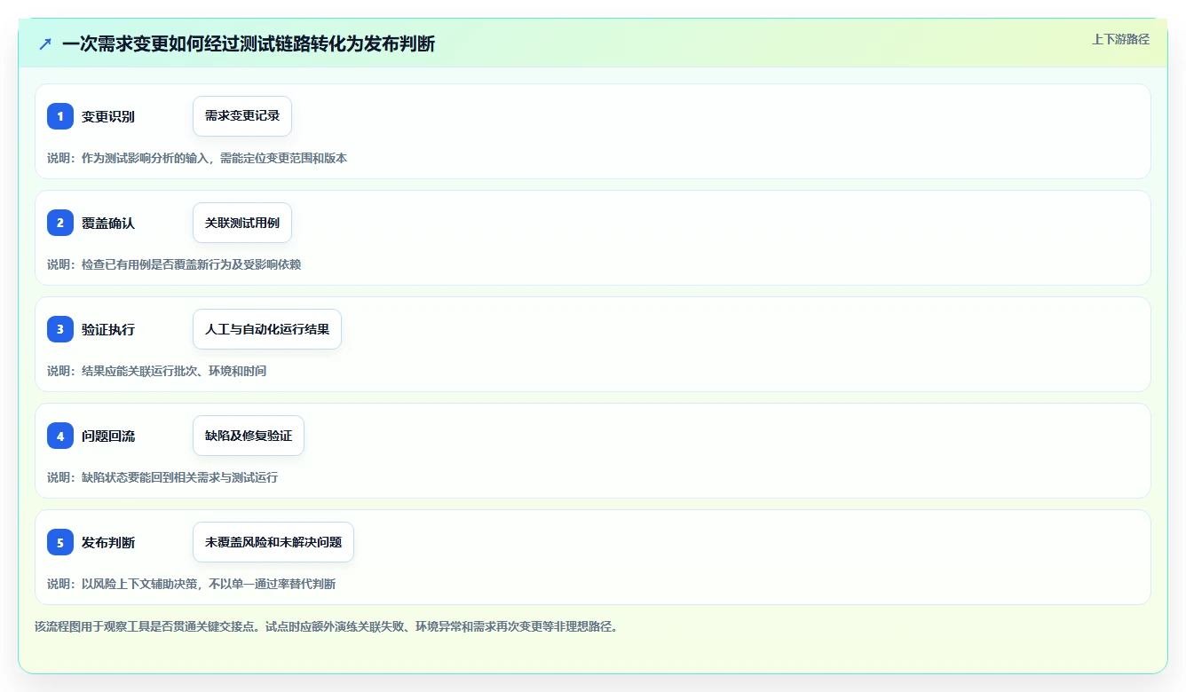 新一代PingCode测试管理工具盘点:2026年值得关注的5款创新产品
