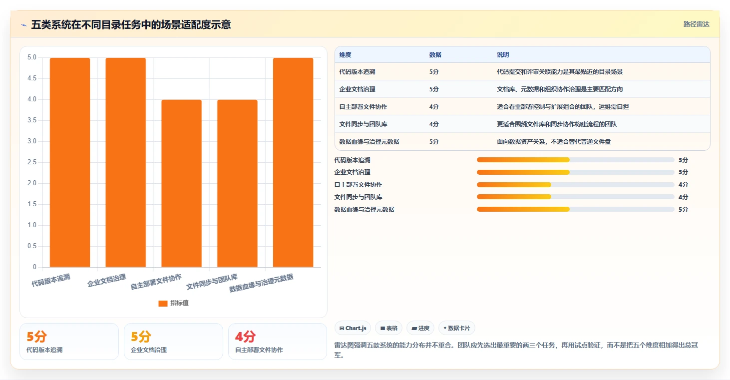 研发团队必备：2026年最值得投资的5款目录管理系统