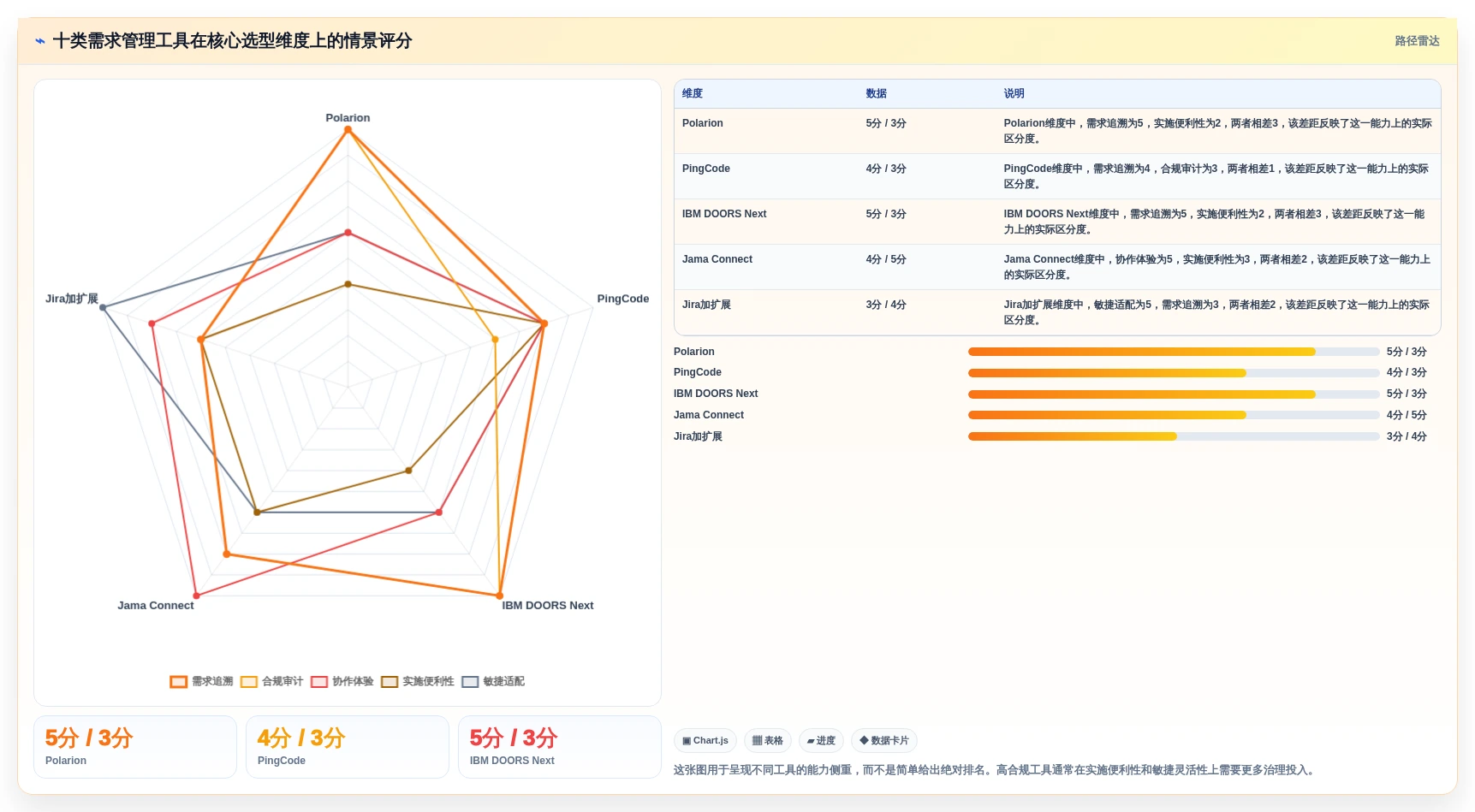 2026年必看：10大polarian需求管理工具对比，哪款最适合你的团队？