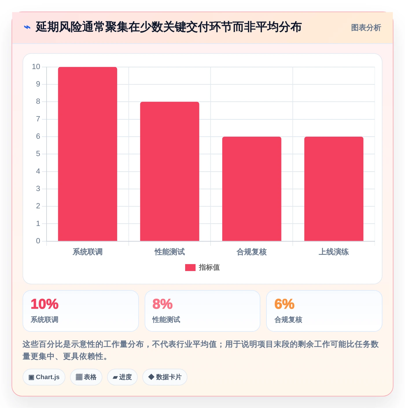 2026年必看:8款顶级进度计量软件有哪些个详细对比