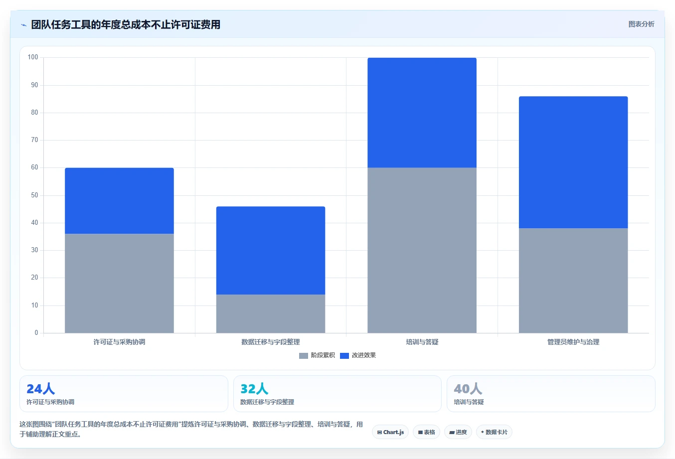 项目管理新趋势:2026年不可错过的7款团队任务软件推荐