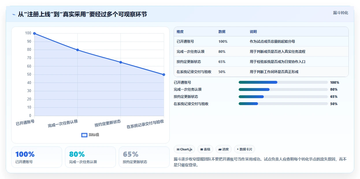 提升团队协作效率:2026年度7款顶级在线项目计划软件对比分析
