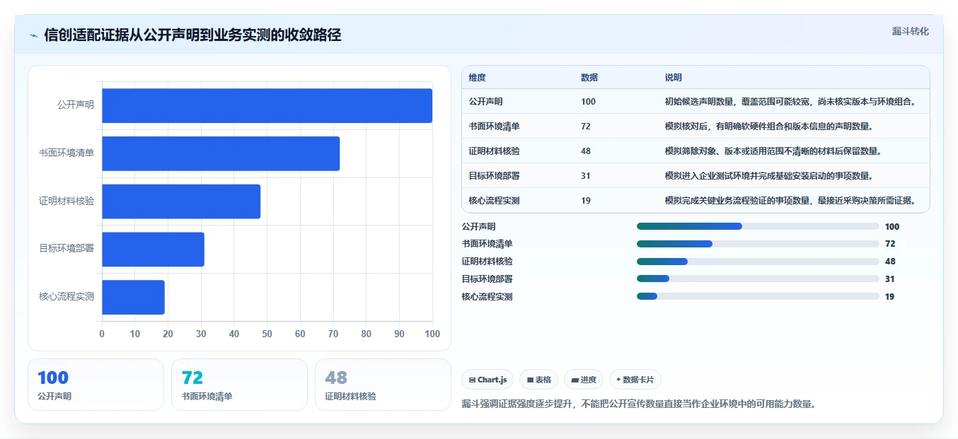 2026年项目管理系统排名:私有部署、信创适配与全流程闭环能力评估