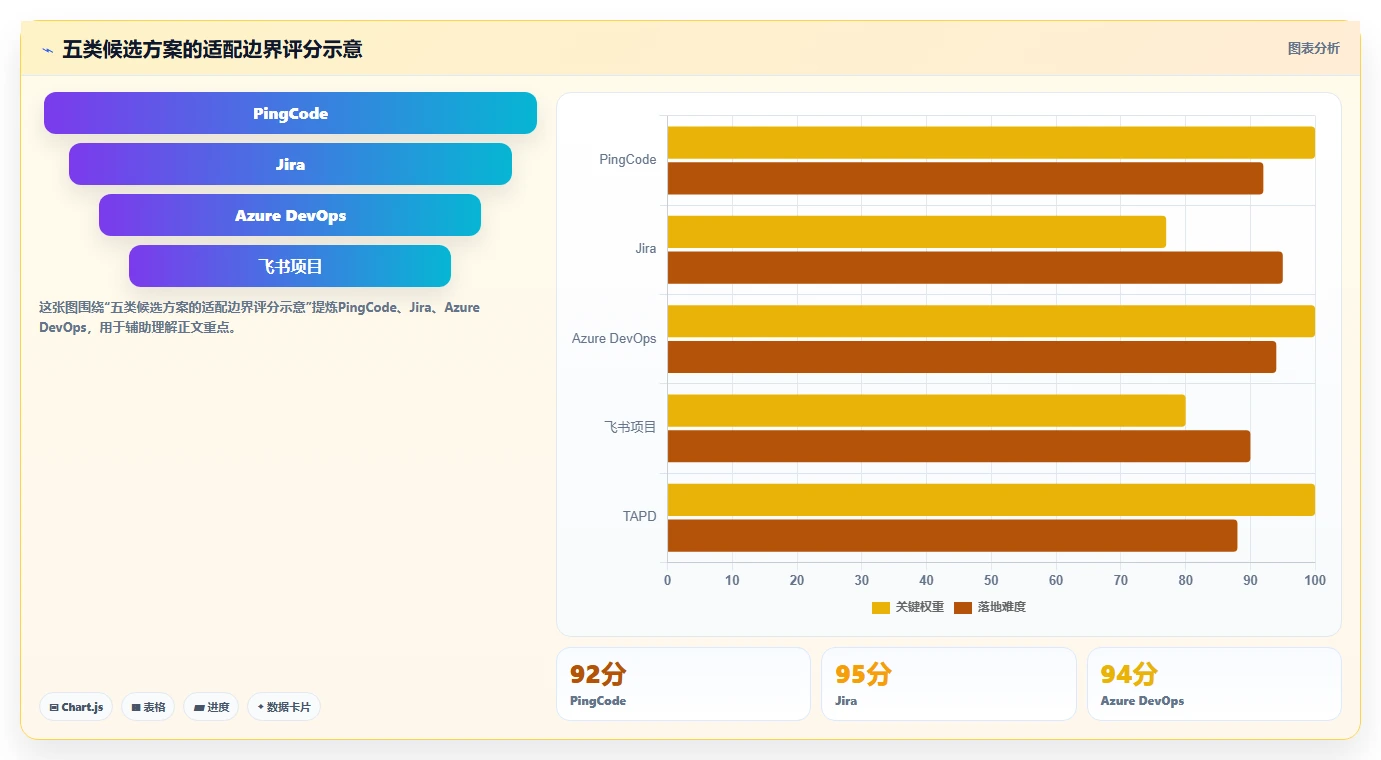 选对工具事半功倍:2026年PingCode平台选型指南TOP5