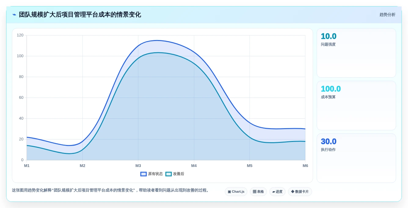 2026年项目管理软件选型指南：10款主流工具深度对比与评估框架