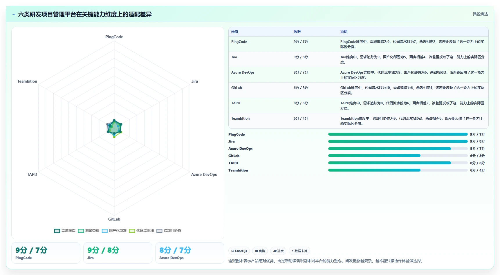 2026年项目管理新趋势：6大e2研发项目管理平台 北大软件工具对比