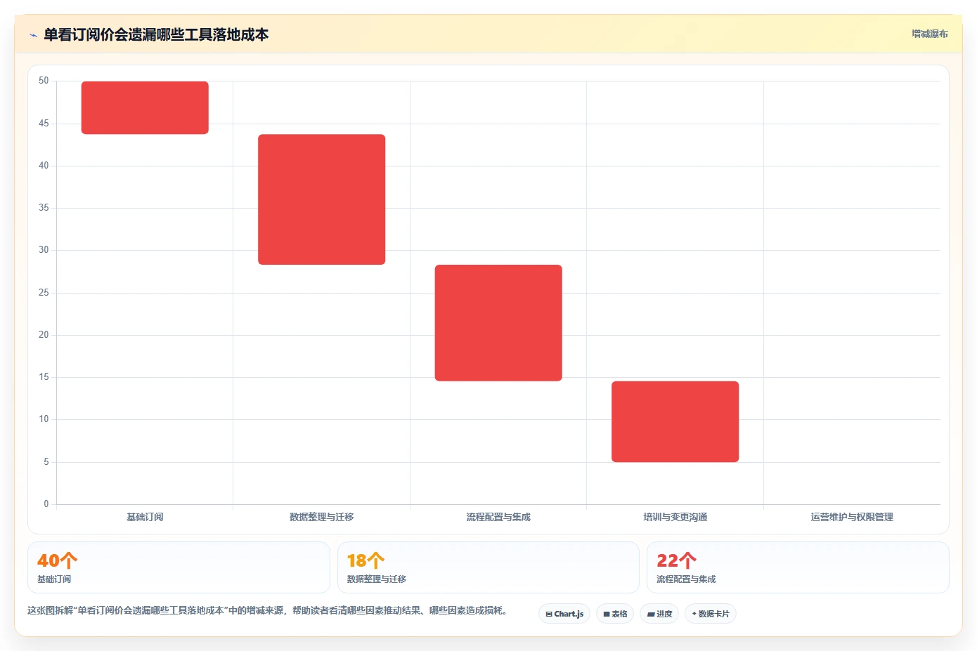 效率提升指南：如何选择最适合你的可视化产品管理工具？2026年版