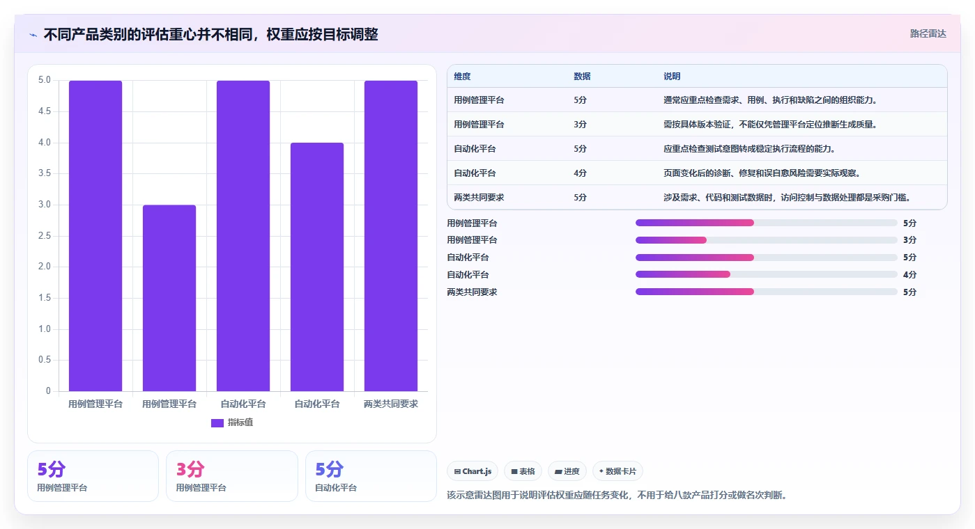 2026年提升测试效率的利器:8款自动编写测试用例的软件深度对比
