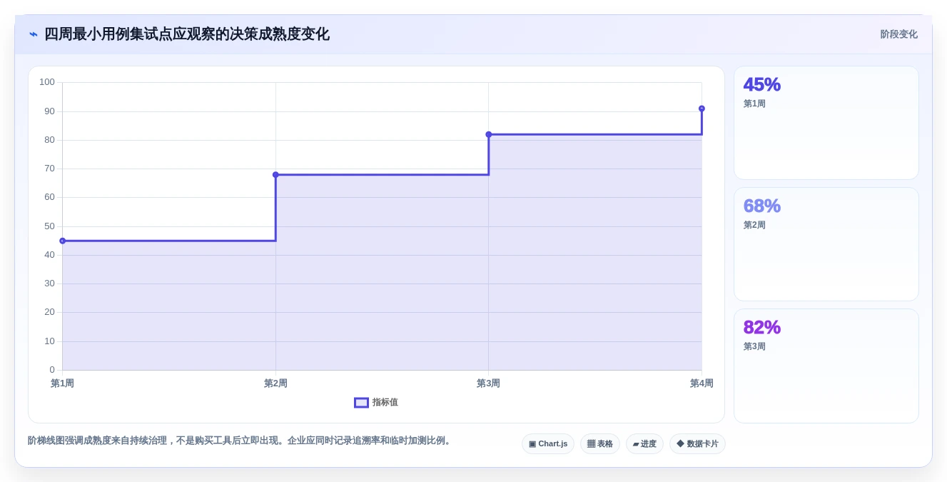 2026年效率之选：7款最小测试用例集工具深度对比