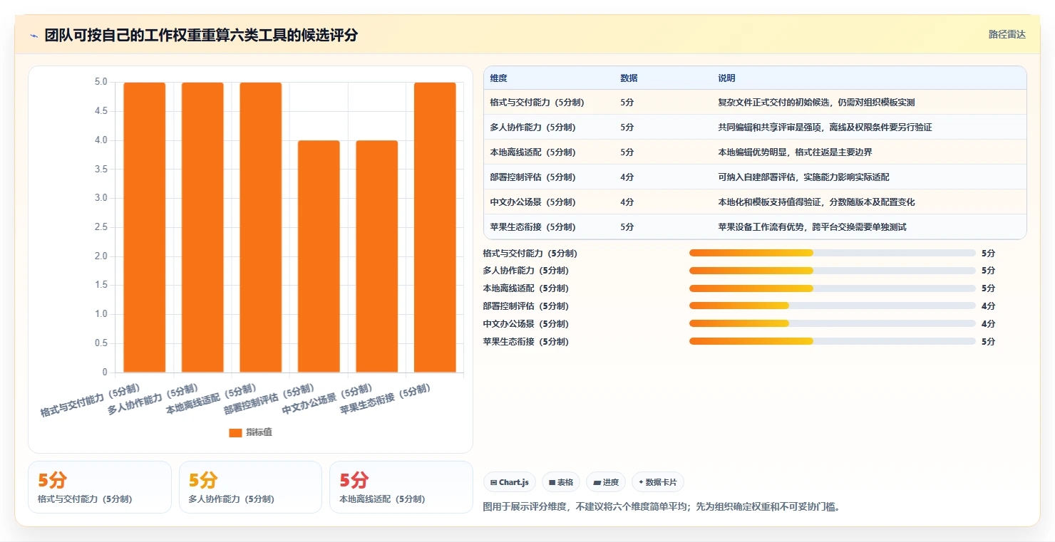 2026年办公效率大提升:6款最佳编辑word文档工具深度对比