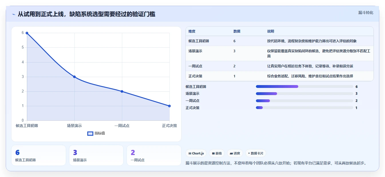 2026年效率之选：6款简单的bug系统工具深度对比