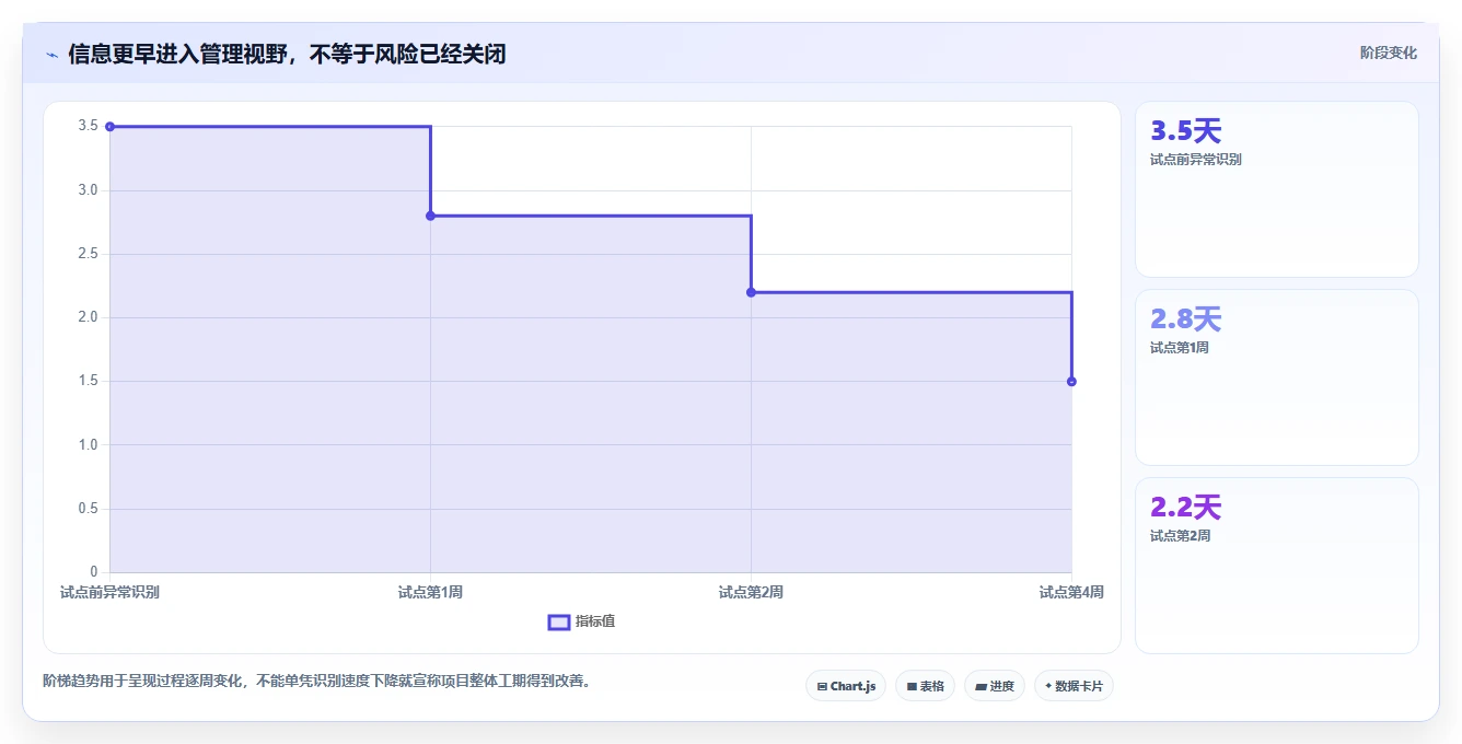 提升效率必备:2026年最值得投资的5款计划建设管理系统