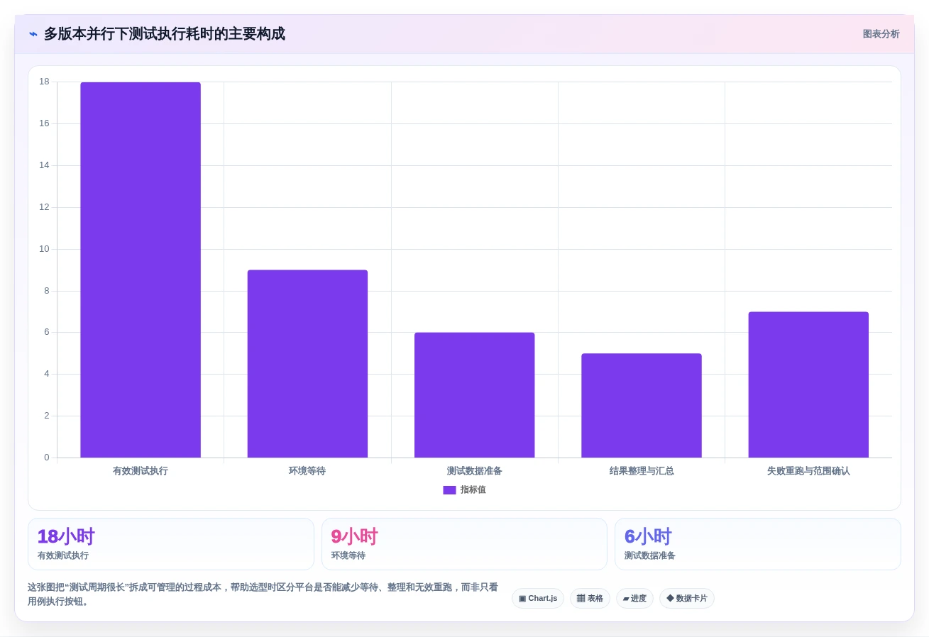 研发团队必看：2026年热门测试序列管理软件工具盘点与推荐