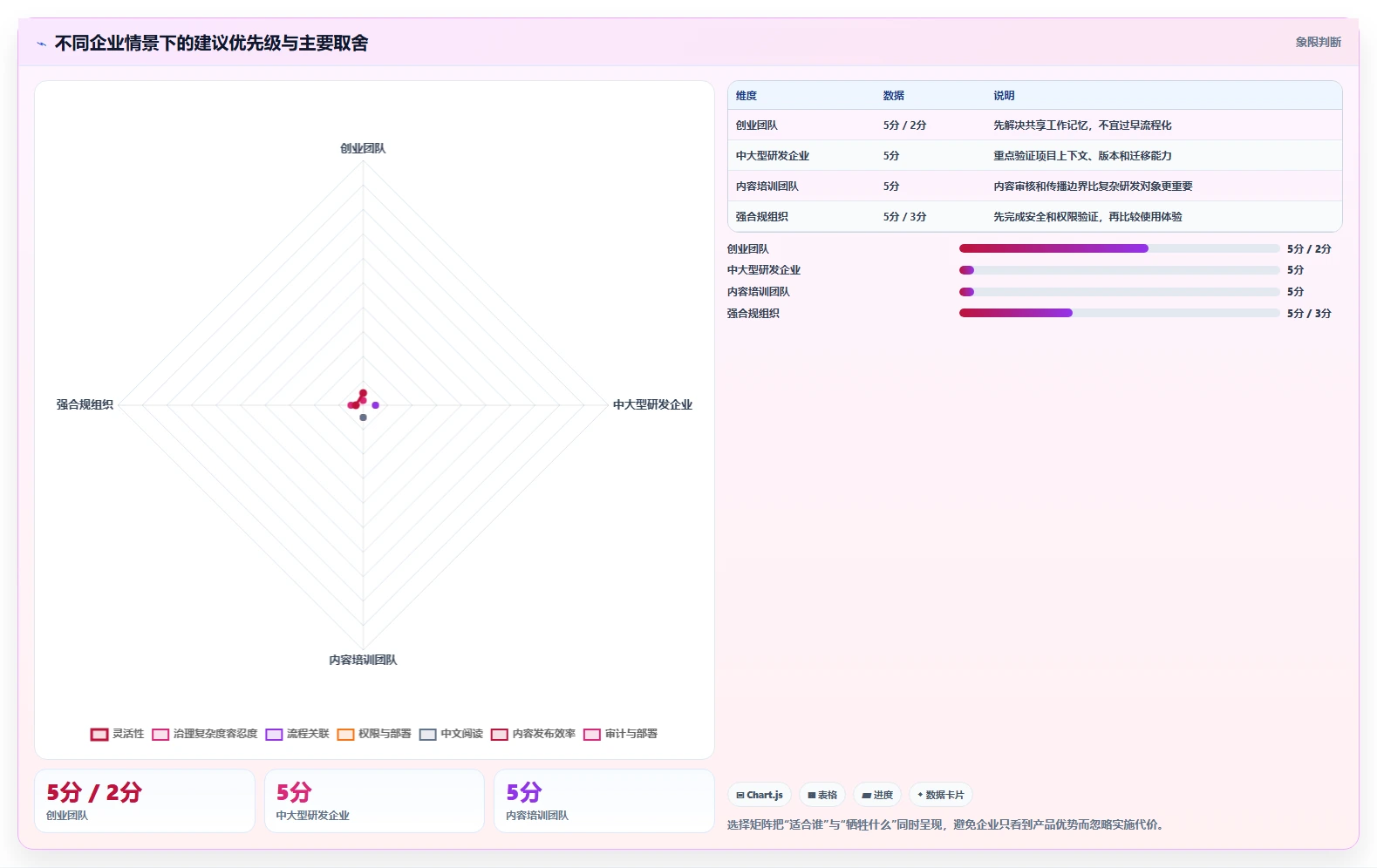 打造智慧企业:2026年不可错过的5款系统知识管理软件推荐