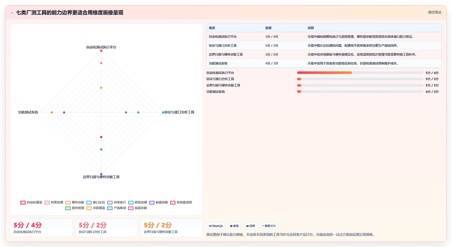 提升测试效率!2026年最受欢迎的7款ous系统厂测工具如何测试对比