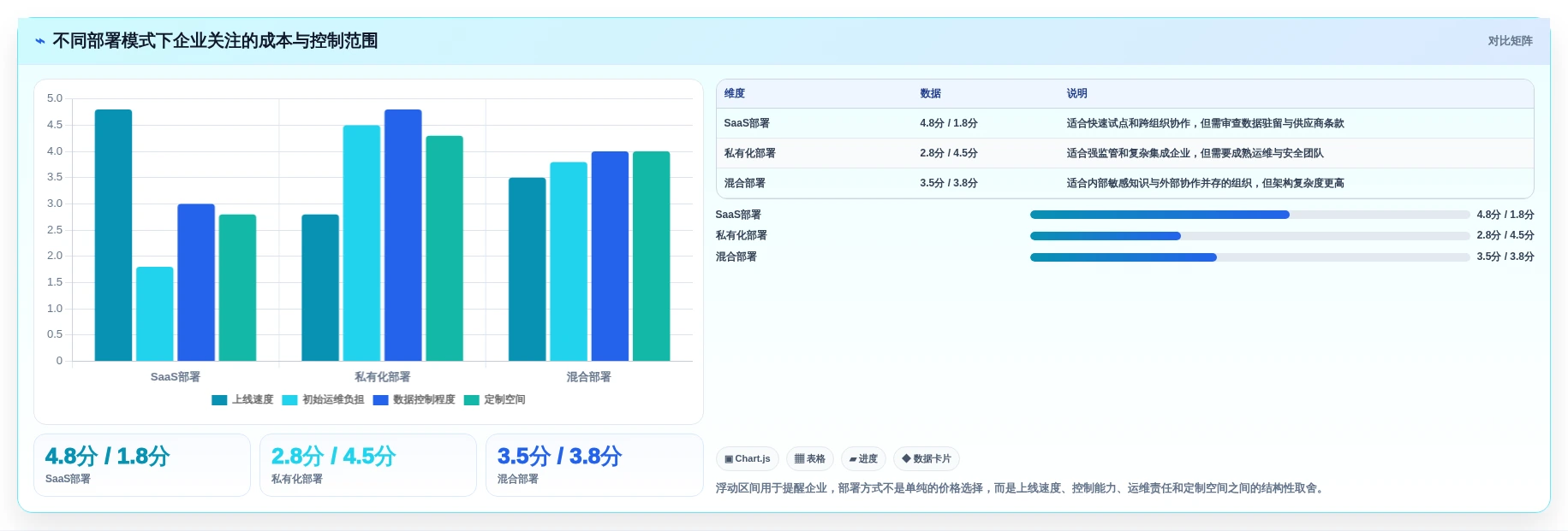 2026年企业架构知识库大盘点:6款顶级工具助力数字化转型