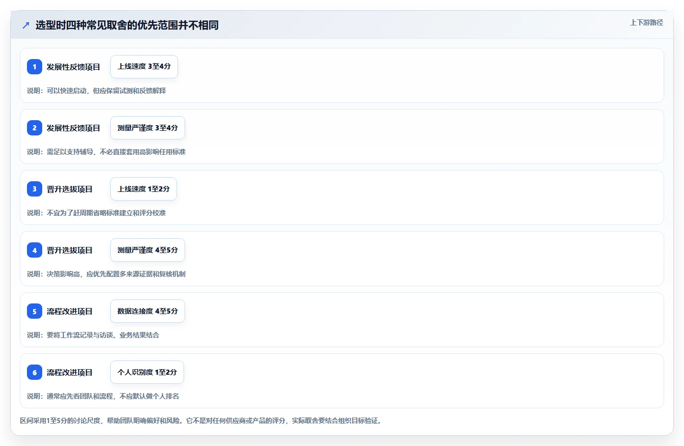 如何选择最适合你的管理测评工具?2026年权威对比指南