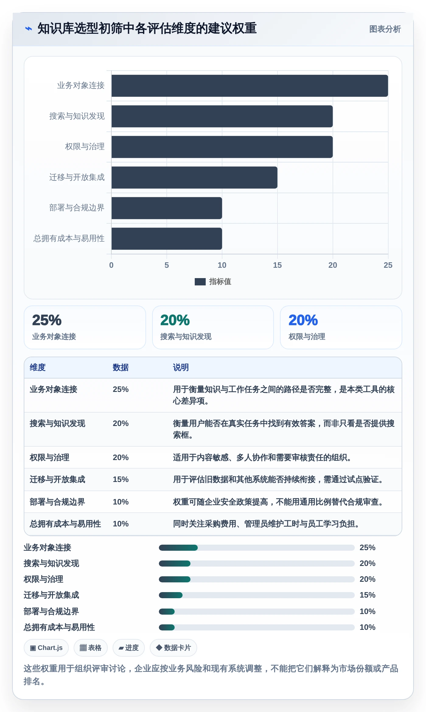 2026年知识库对接软件大盘点：6款提升效率的顶级工具