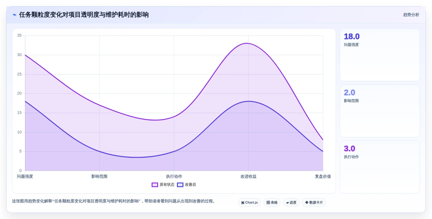 2026年效率革命:6款顶级任务树管理软件深度对比