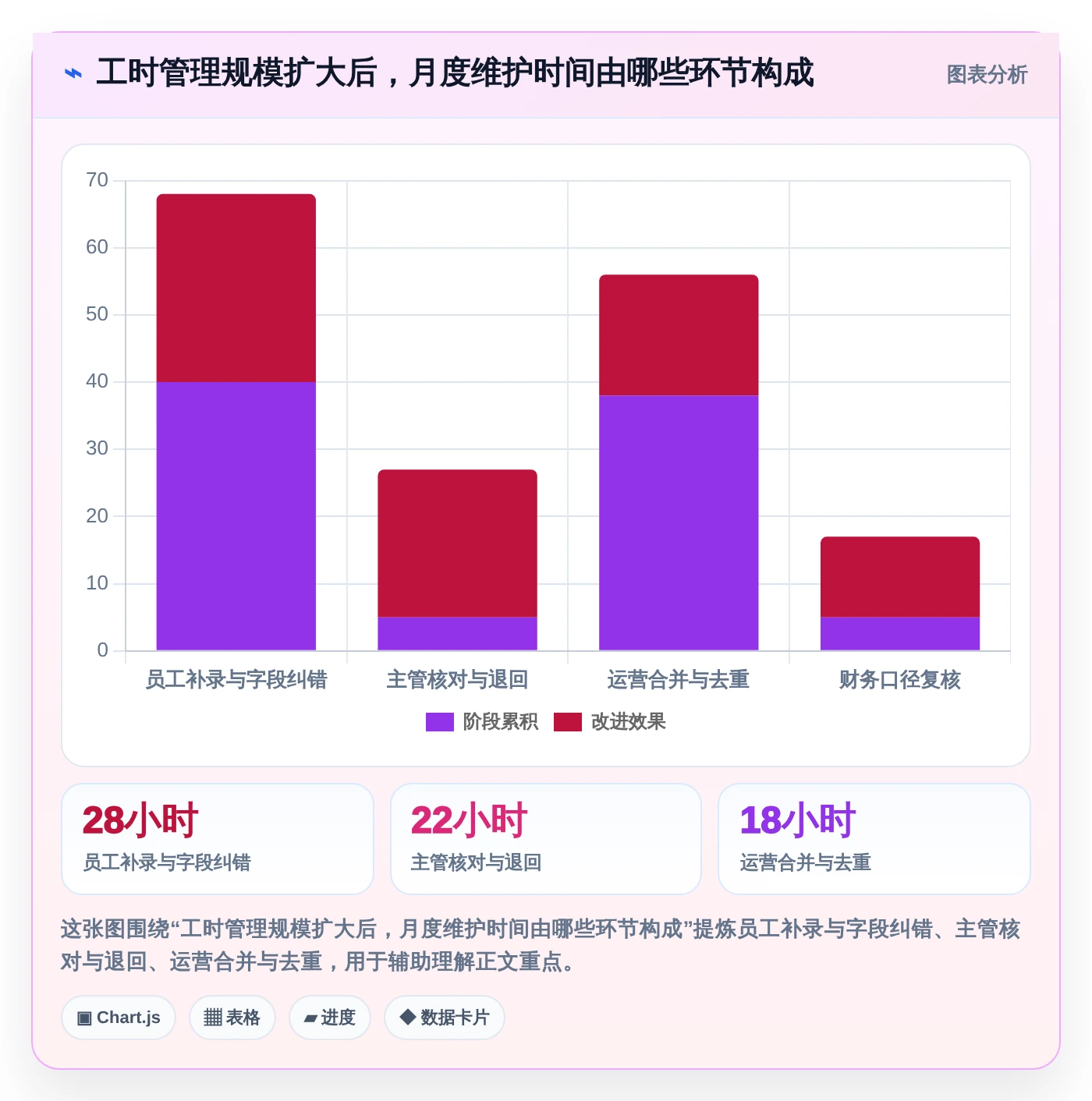 2026年效率之选：6款顶级人员工时绩效管理工具Excel大盘点