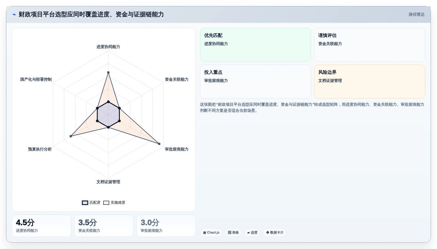 财政项目管理效率提升指南：2026年5款必备平台工具解析