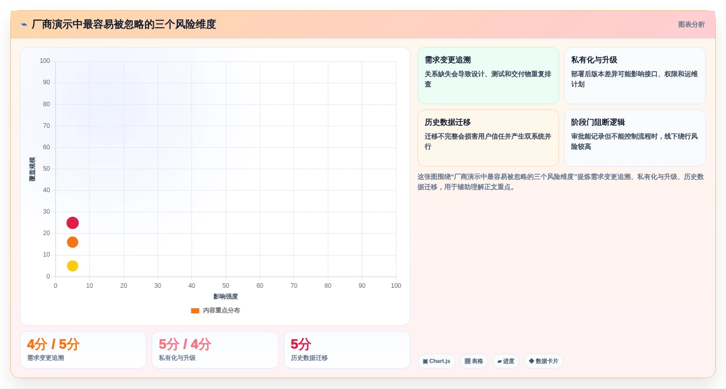 2026年支持IPD流程落地的7款项目管理平台选型指南