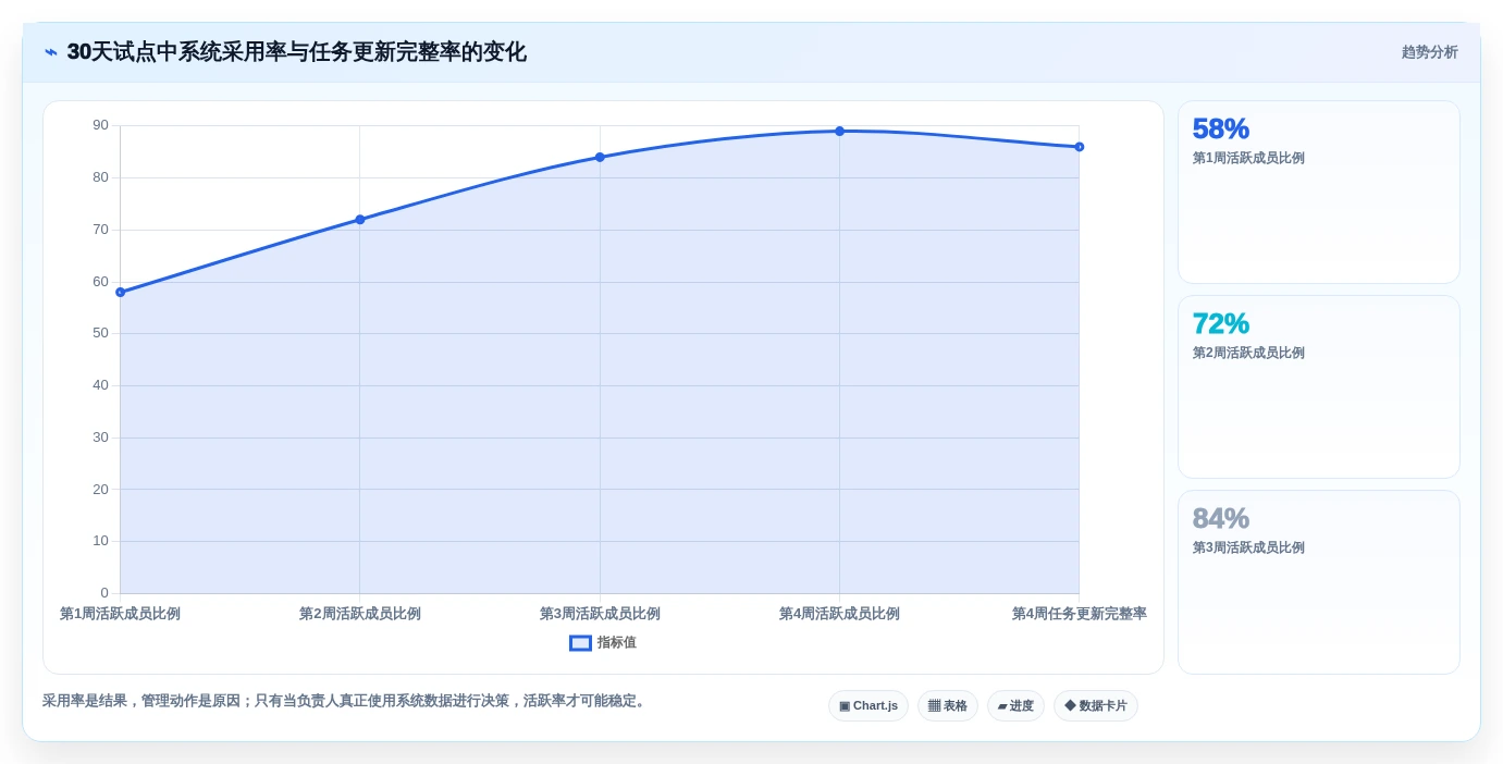 提升团队协作效率:2026年度7大PingCode是什么系统工具推荐