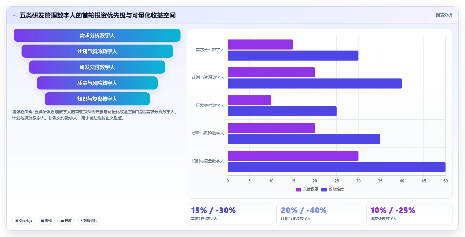打造高效研发团队：2026年最值得投资的5大研发管理数字人