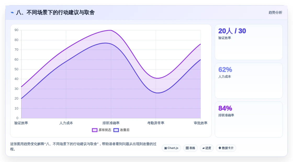八、不同场景下的行动建议与取舍