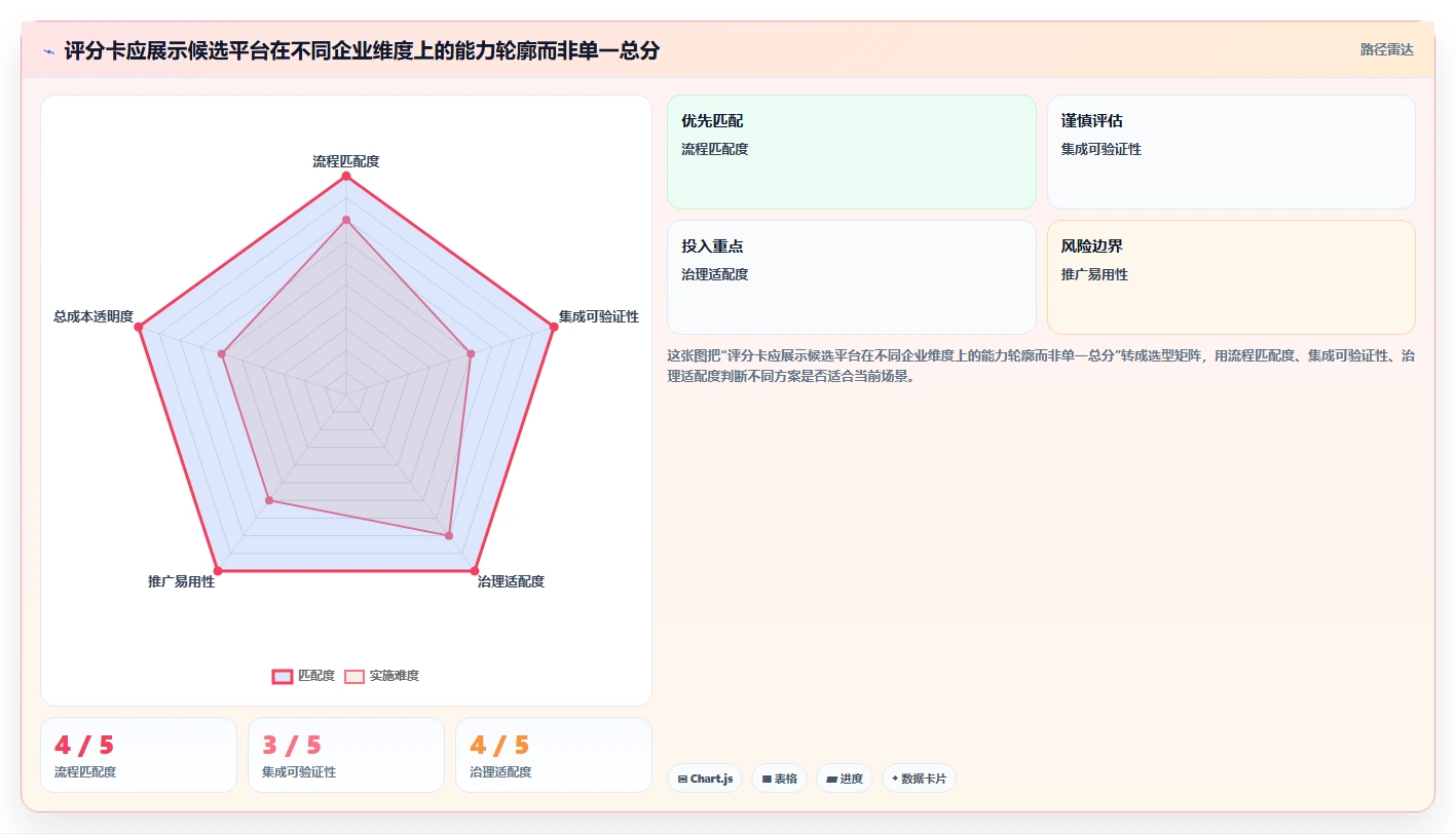 2026年值得关注的7款企业级研发管理平台选型指南
