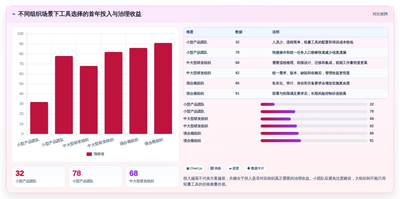 2026年必备:6大敏捷开发管理软件工具对比与选择指南