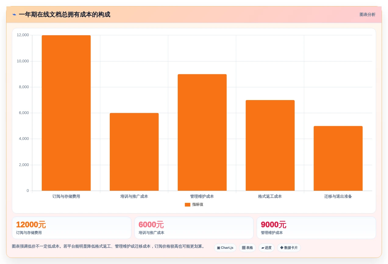 2026年效率之选:6款顶级在线文档处理平台深度对比