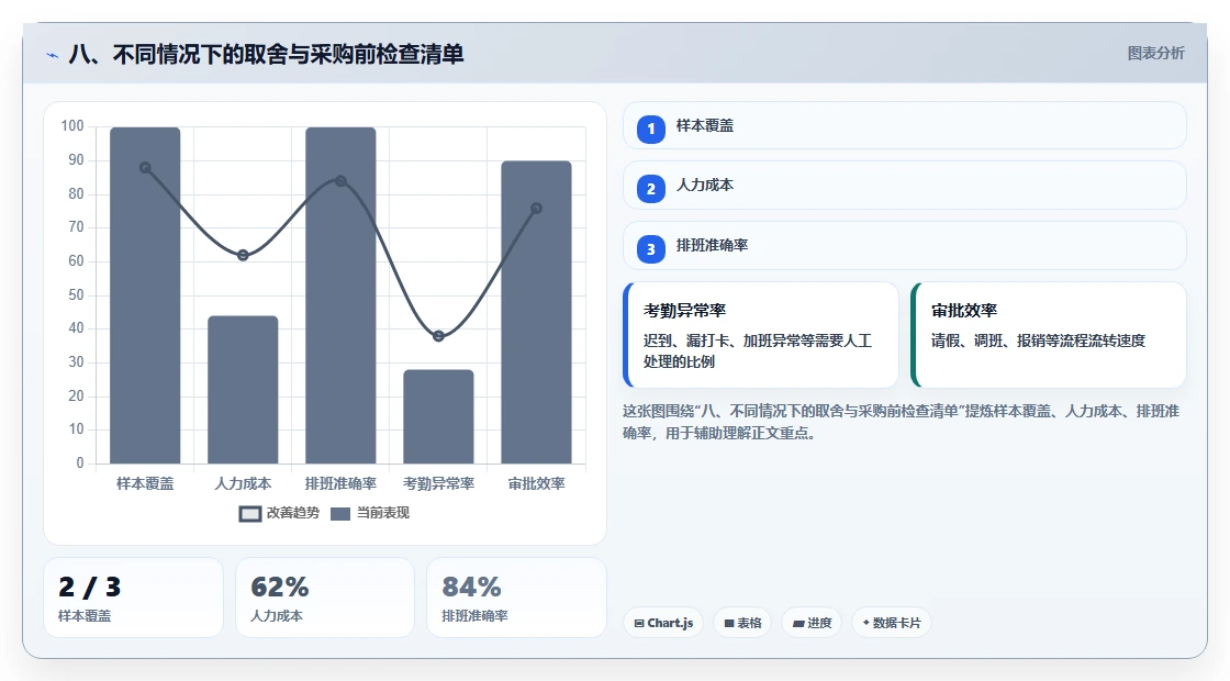 八、不同情况下的取舍与采购前检查清单