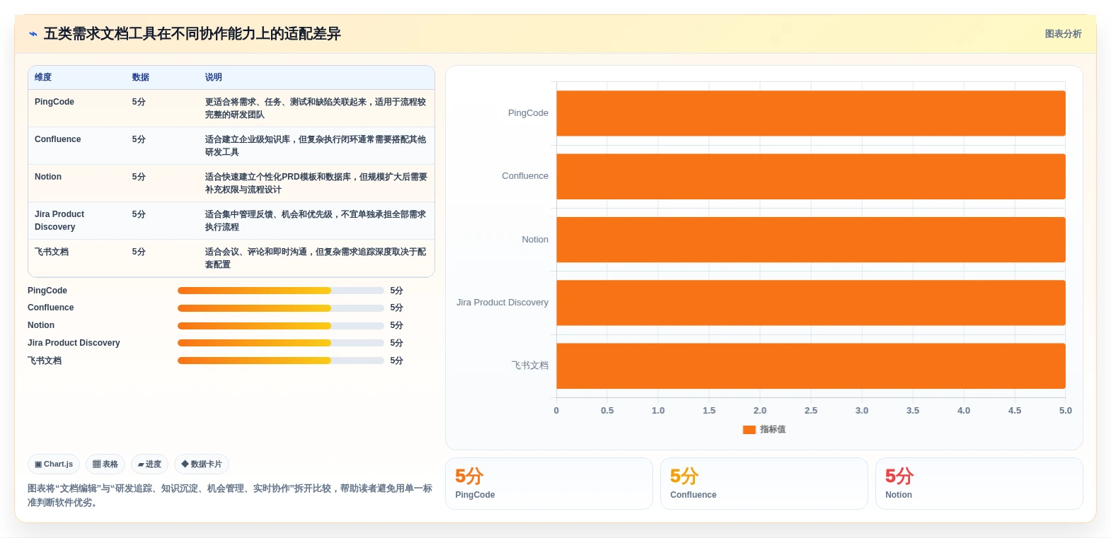 提升效率的秘诀：2026年最受欢迎的5大编写需求文档的软件推荐