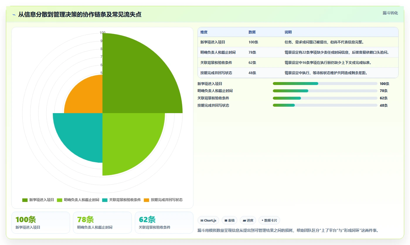 项目管理新趋势:2026年最值得投资的5款协作平台
