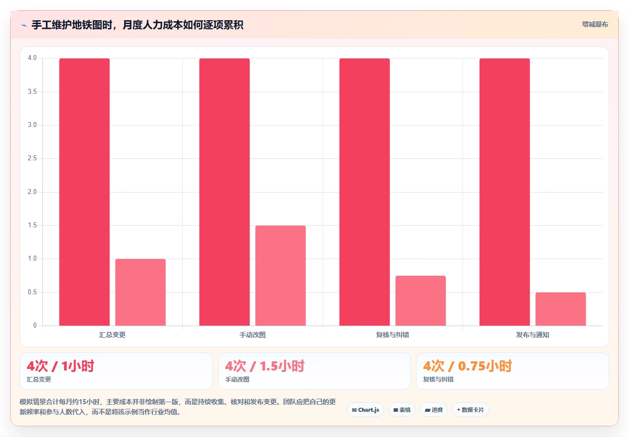 选对工具事半功倍:2026年最受欢迎的5大进度计划地铁图什么软件比较