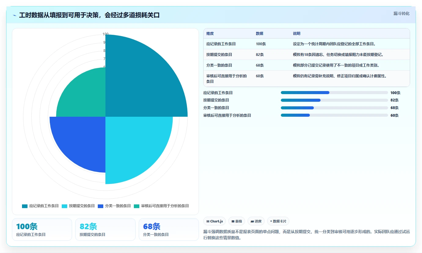 提升团队生产力:2026年度7大上班记工时软件工具推荐