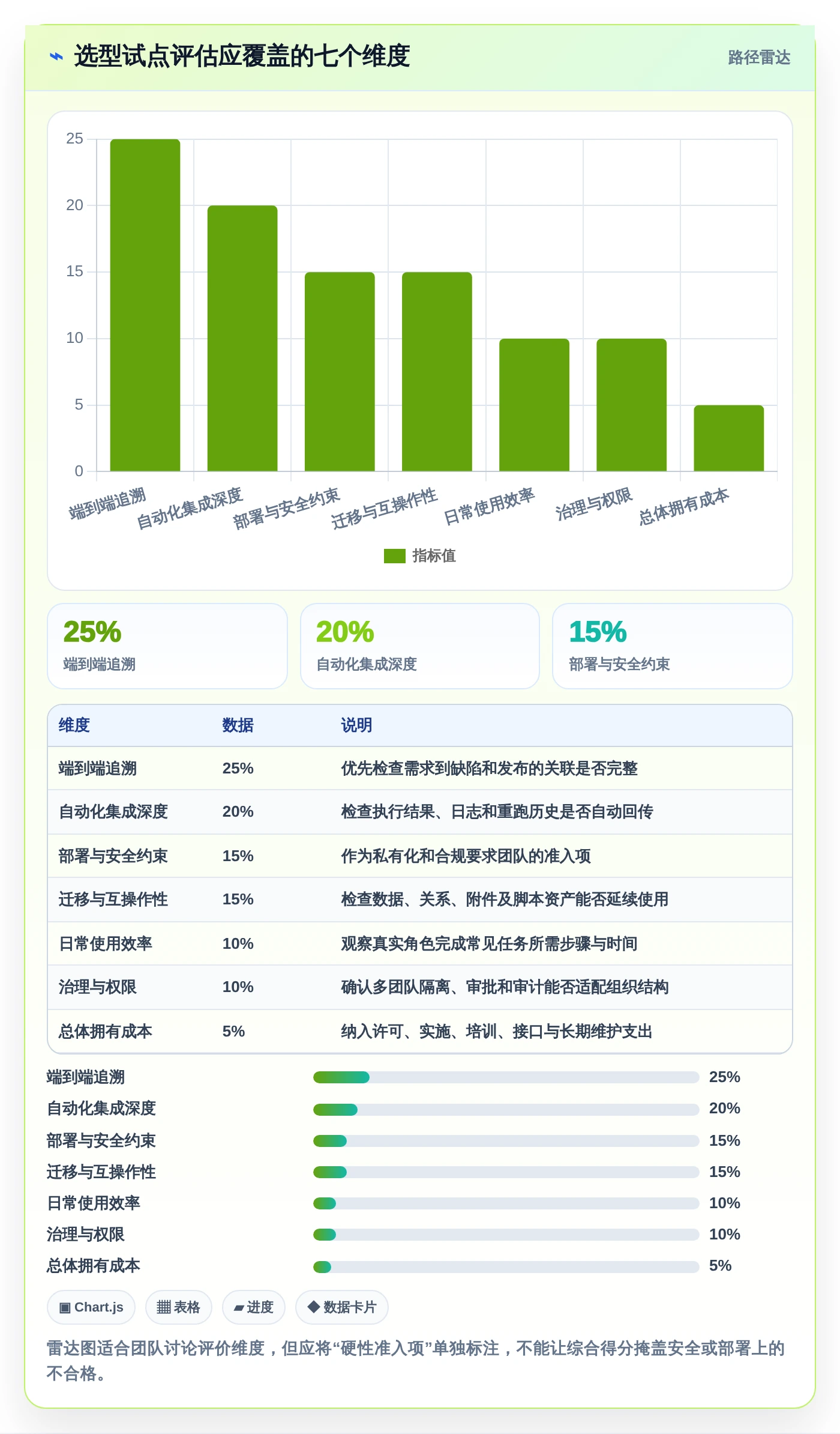 2026年必备:6大测试自动化管理平台工具全面对比