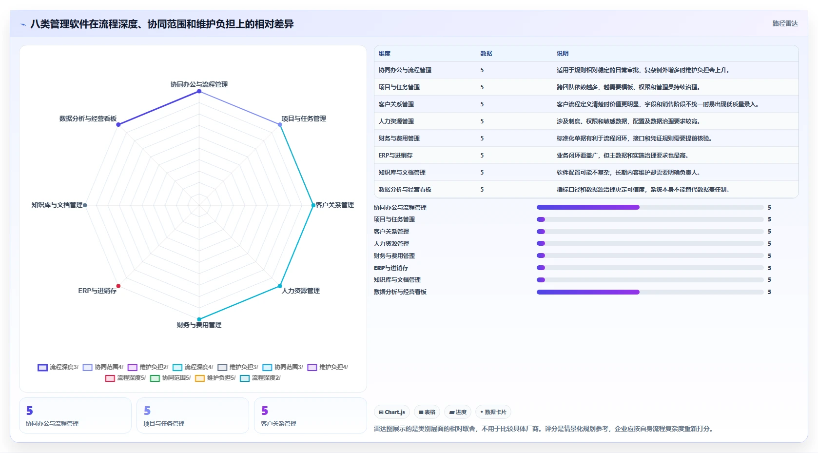 企业管理升级指南:2026年不可错过的8大内部管理软件