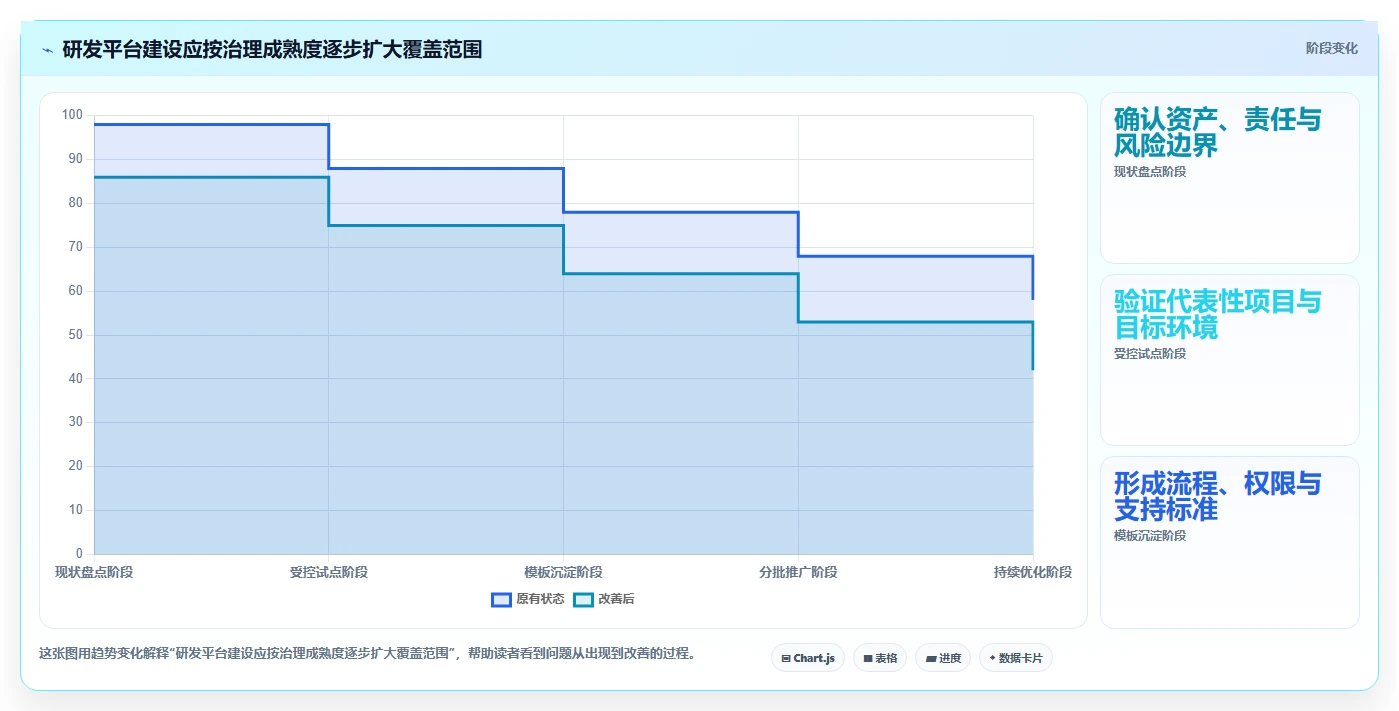 2026年信创开发平台大盘点：6款助力企业数字化转型的顶级工具