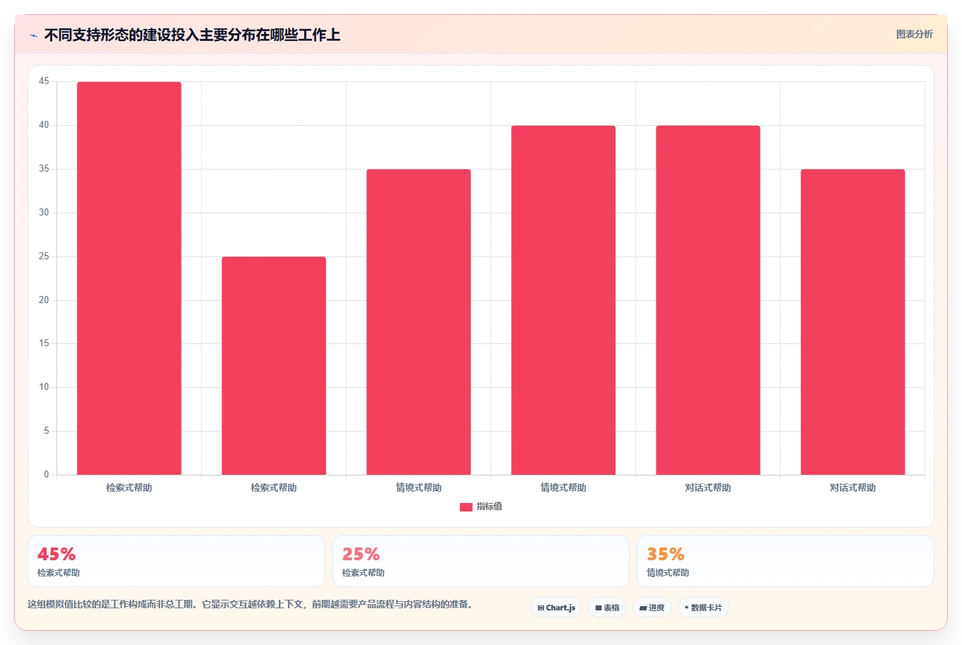 提升用户体验必备:2026年6大交互式帮助文档系统推荐