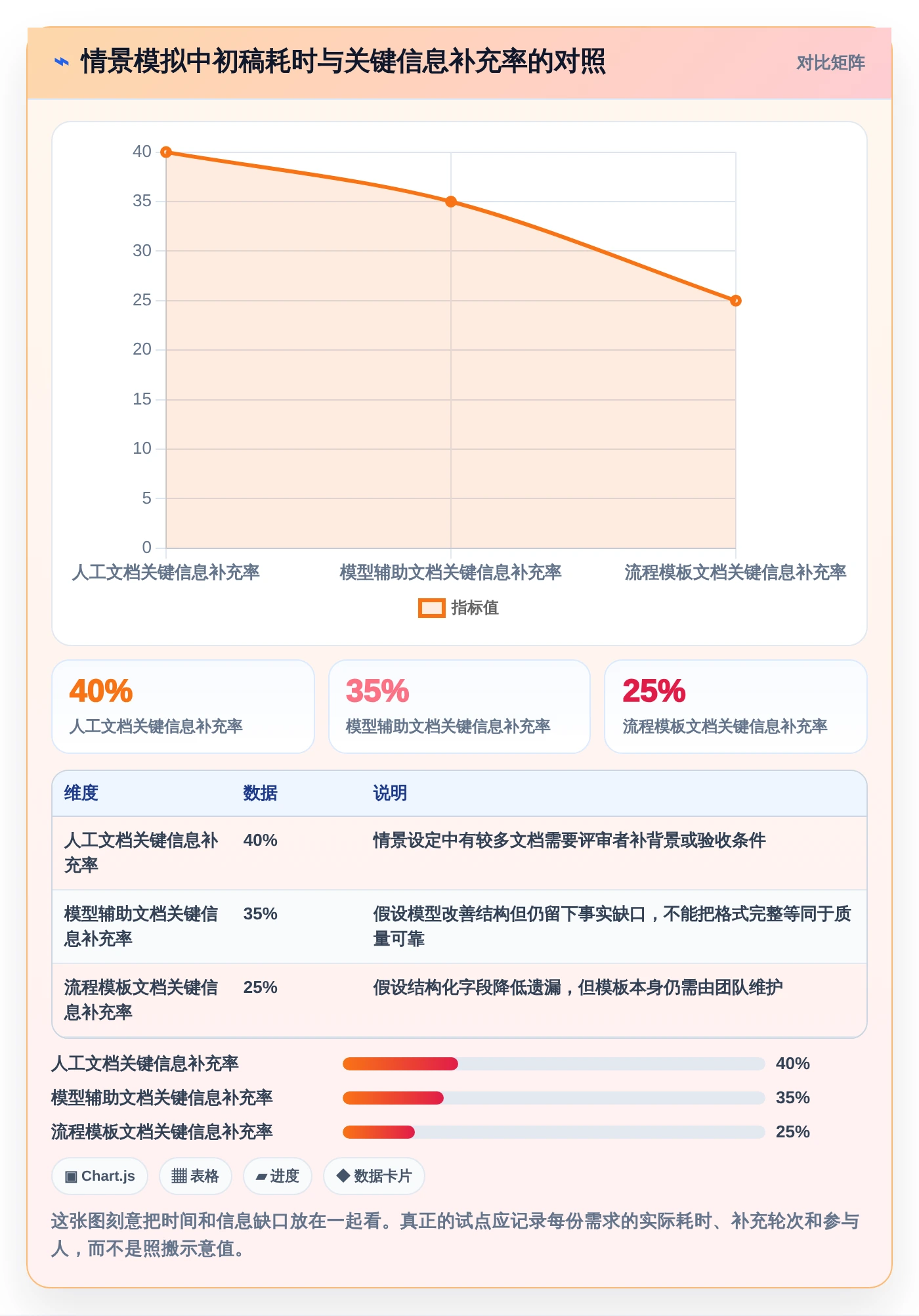 2026年效率革命:6款顶级生成需求文档的工具全面对比