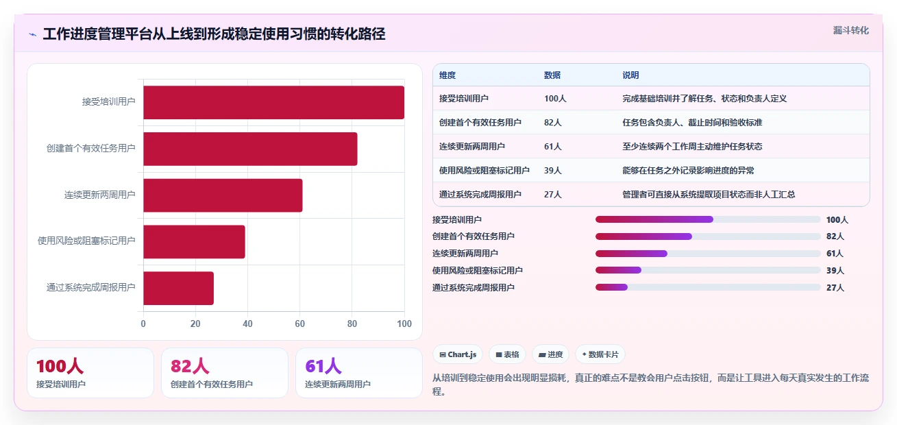 提升团队生产力:2026年7款优质工作进度完成管理软件选购指南