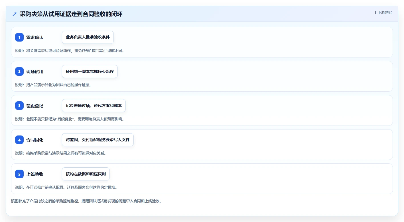 2026年主流研发项目管理工具选型指南：13款系统深度对比