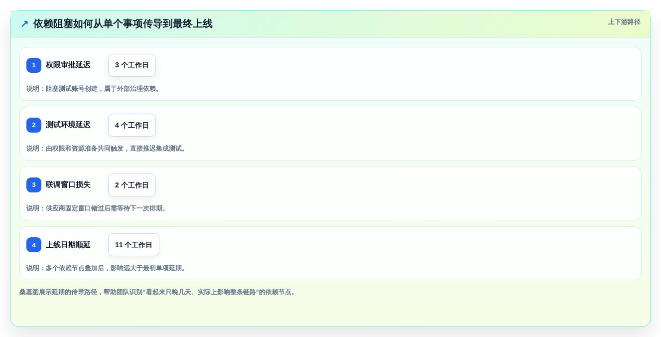 项目管理新标准：2026年不可错过的8大事项进度表格
