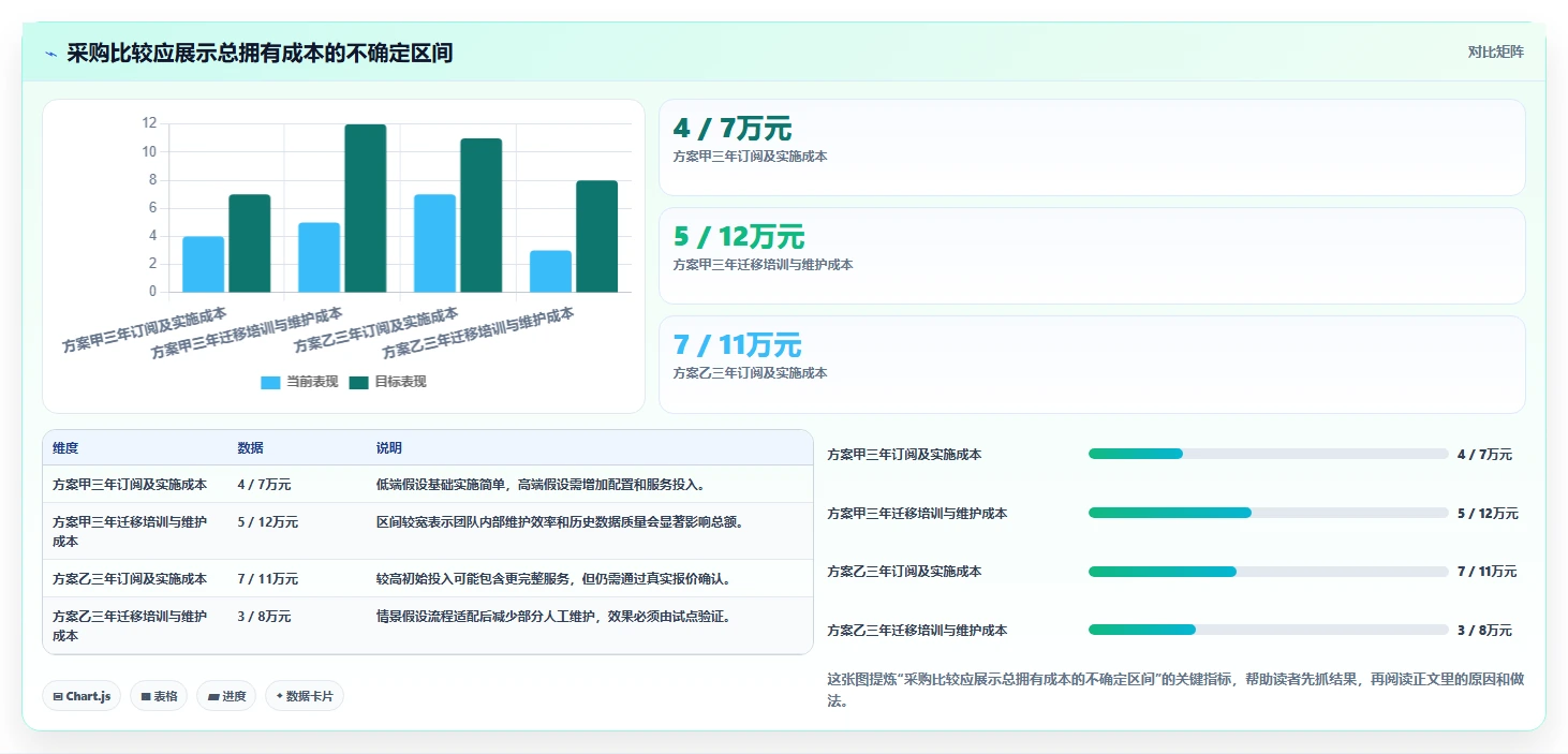 提升团队协作:2026年度8大项目管理一般用什么软件工具深度评测