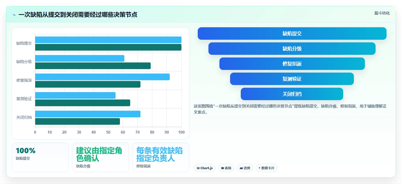 项目经理必读：2026年开发bug管理平台选型指南与7款热门工具盘点