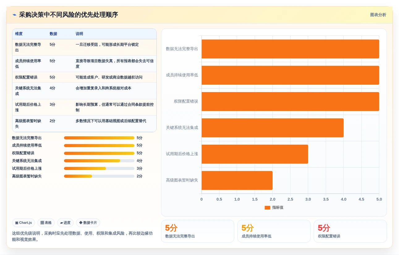 从初创到大企:2026年如何选择最适合的项目进度的软件?