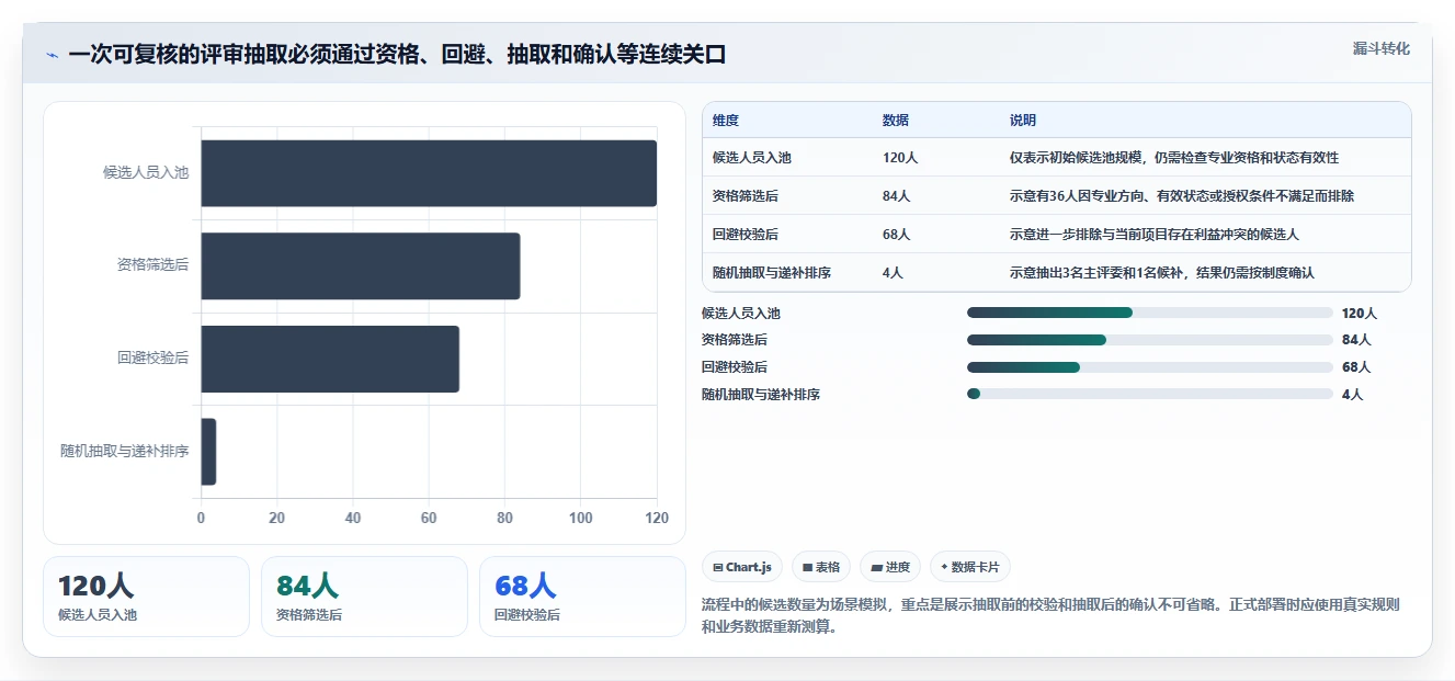 2026年热门对比:6款顶级项目评审摇号管理系统哪个最适合你?
