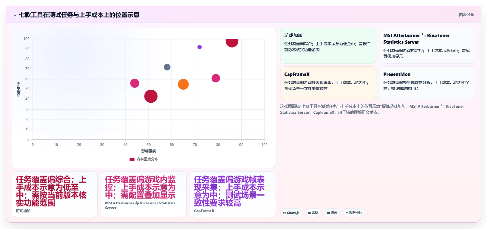 提升游戏体验必备!2026年7大电脑游戏性能测试软件推荐